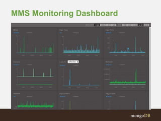 MMS Monitoring Dashboard
 