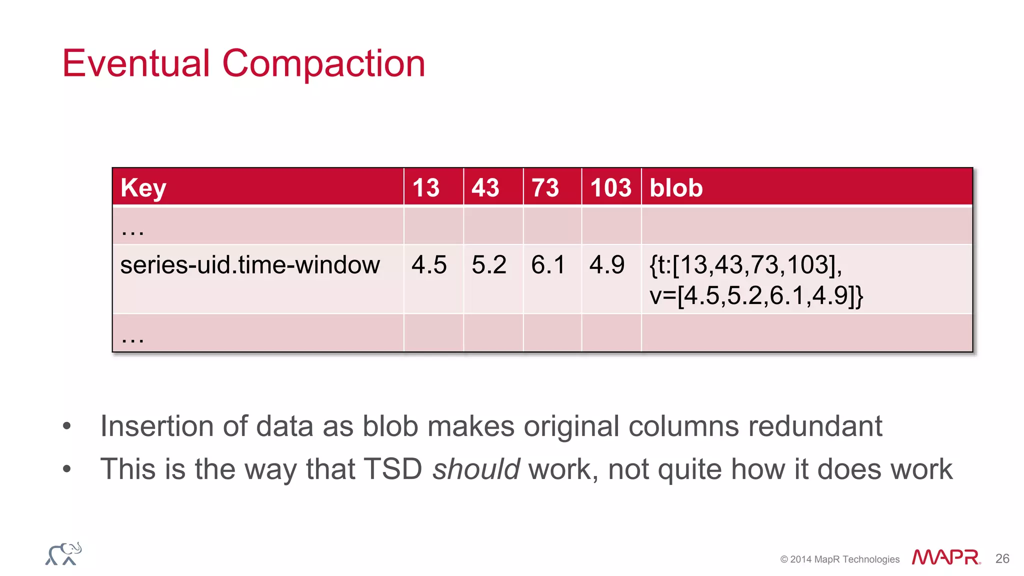 Key 13 43 73 103 blob 
… 
series-uid.time-window 4.5 5.2 6.1 4.9 {t:[13,43,73,103], 
v=[4.5,5.2,6.1,4.9]} 
© 2014 MapR Technologies 26 
Eventual Compaction 
… 
• Insertion of data as blob makes original columns redundant 
• This is the way that TSD should work, not quite how it does work 
 