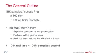 © 2014 MapR Technologies 23 
The General Outline 
10K samples / second / rig 
x 100 rigs 
= 1M samples / second 
• But wait, there’s more 
– Suppose you want to test your system 
– Perhaps with a year of data 
– And you want to load that data in << 1 year 
• 100x real-time = 100M samples / second 
 