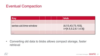 Key blob 
… 
series-uid.time-window {t:[13,43,73,103], 
© 2014 MapR Technologies 27 
Eventual Compaction 
• Converting old data to blobs allows compact storage, faster 
retrieval 
v=[4.5,5.2,6.1,4.9]} 
… 
 