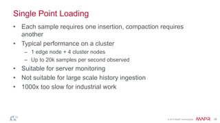 © 2014 MapR Technologies 28 
Single Point Loading 
• Each sample requires one insertion, compaction requires 
another 
• Typical performance on a cluster 
– 1 edge node + 4 cluster nodes 
– Up to 20k samples per second observed 
• Suitable for server monitoring 
• Not suitable for large scale history ingestion 
• 1000x too slow for industrial work 
 