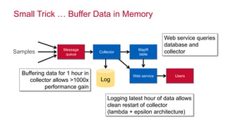 Web service queries 
database and 
collector 
© 2014 MapR Technologies 29 
Small Trick … Buffer Data in Memory 
Message 
queue Samples 
Users 
Collector 
MapR 
table 
Web service 
Log 
Buffering data for 1 hour in 
collector allows >1000x 
performance gain 
Logging latest hour of data allows 
clean restart of collector 
(lambda + epsilon architecture) 
 