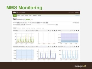 MMS Monitoring

 