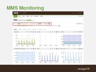 MMS Monitoring

 
