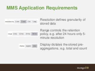 MMS Application Requirements
Resolution defines granularity of
stored data
Range controls the retention
policy, e.g. after 24 hours only 5minute resolution
Display dictates the stored preaggregations, e.g. total and count

 