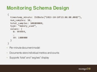 Monitoring Schema Design
{
timestamp_minute: ISODate(“2013-10-10T23:06:00.000Z”),
num_samples: 58,
total_samples: 108000000,
type: “memory_used”,
values: {
0: 999999,
…
59: 1800000
}
}
• Per-minute document model
• Documents store individual metrics and counts
• Supports “total” and “avg/sec” display

 
