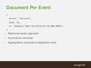 Document Per Event
{

server: “server1”,
load: 92,
ts: ISODate("2013-10-16T22:07:38.000-0500")
}
• Relational-centric approach
• Insert-driven workload
• Aggregations computed at application-level

 