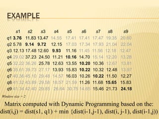 Time series data mining techniques | PPTX