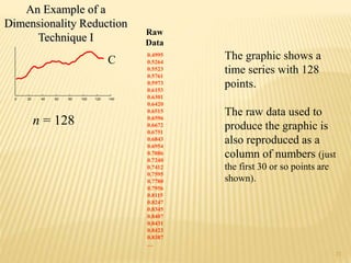 Time series data mining techniques | PPTX