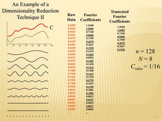 Time series data mining techniques | PPTX