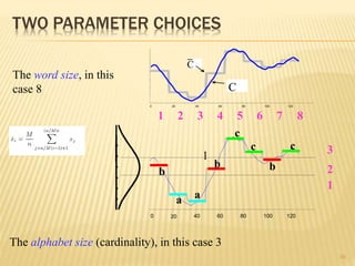 Time series data mining techniques | PPTX