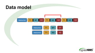 Data model
SELECT * FROM samples
WHERE resource = ‘resource’
AND T >= ‘T1’ AND T <= ‘T3’;
V1T1 M1 V1T2 M1 T3 V1M1resource
 