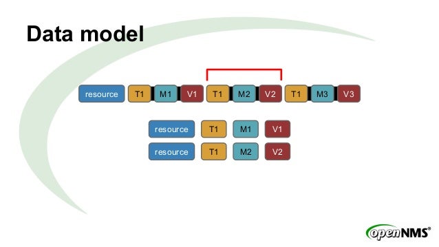 Time Series Data with Apache Cassandra Time Series Data with Apache Cassandra
