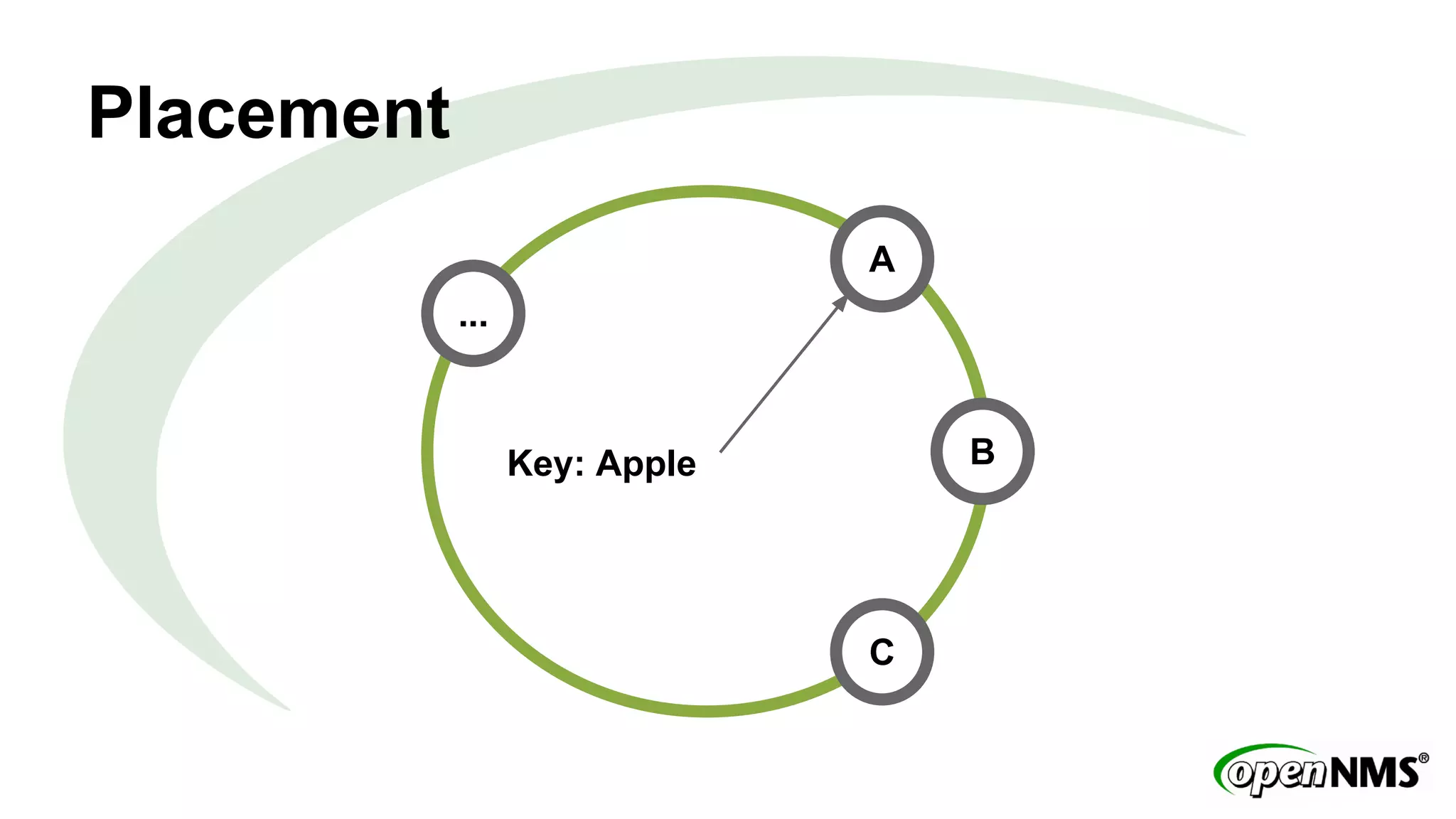 Placement 
A 
B 
C 
Key: Apple 
... 
 
