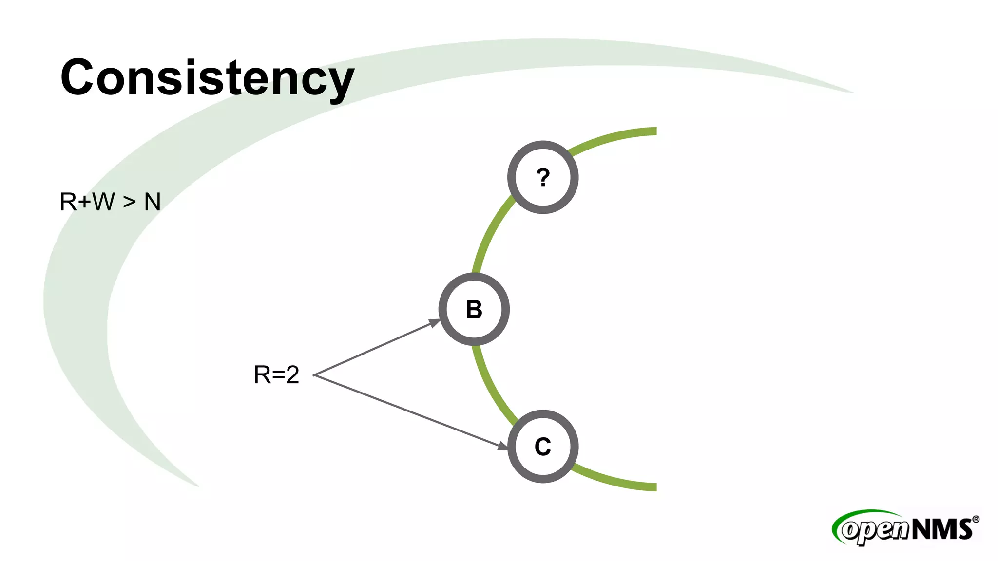 Consistency 
? 
B 
C 
R=2 
R+W > N 
 
