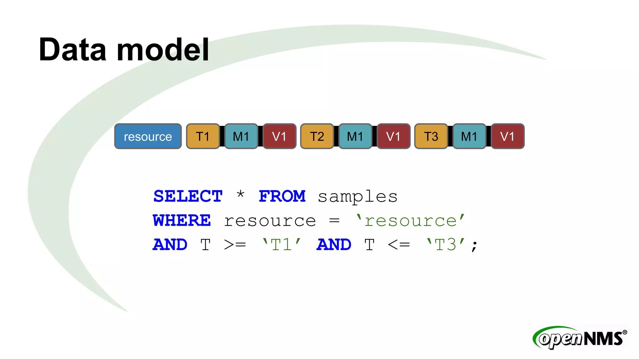 Data model 
resource T1 M1 V1 T2 M1 V1 T3 M1 V1 
SELECT * FROM samples 
WHERE resource = ‘resource’ 
AND T >= ‘T1’ AND T <= ‘T3’; 
 