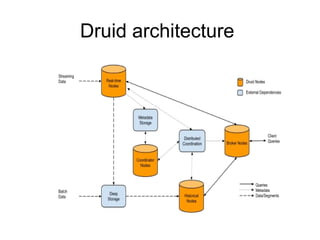 Druid architecture
 