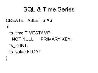 SQL & Time Series
CREATE TABLE TS AS
(
ts_time TIMESTAMP
NOT NULL PRIMARY KEY,
ts_id INT,
ts_value FLOAT
)
 