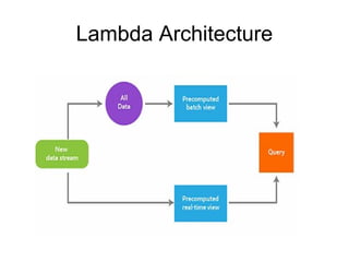 Lambda Architecture
 