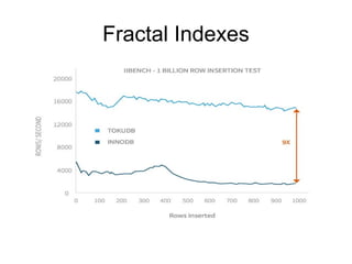 Fractal Indexes
 