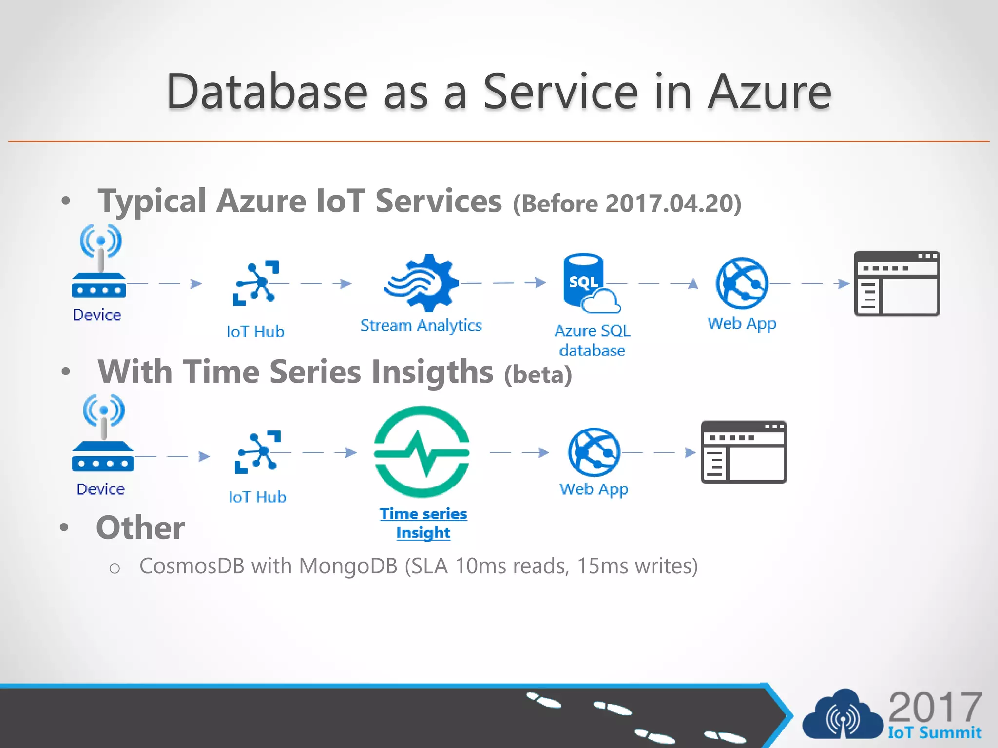 Database as a Service in Azure
• Typical Azure IoT Services (Before 2017.04.20)
• With Time Series Insigths (beta)
• Other
o CosmosDB with MongoDB (SLA 10ms reads, 15ms writes)
 