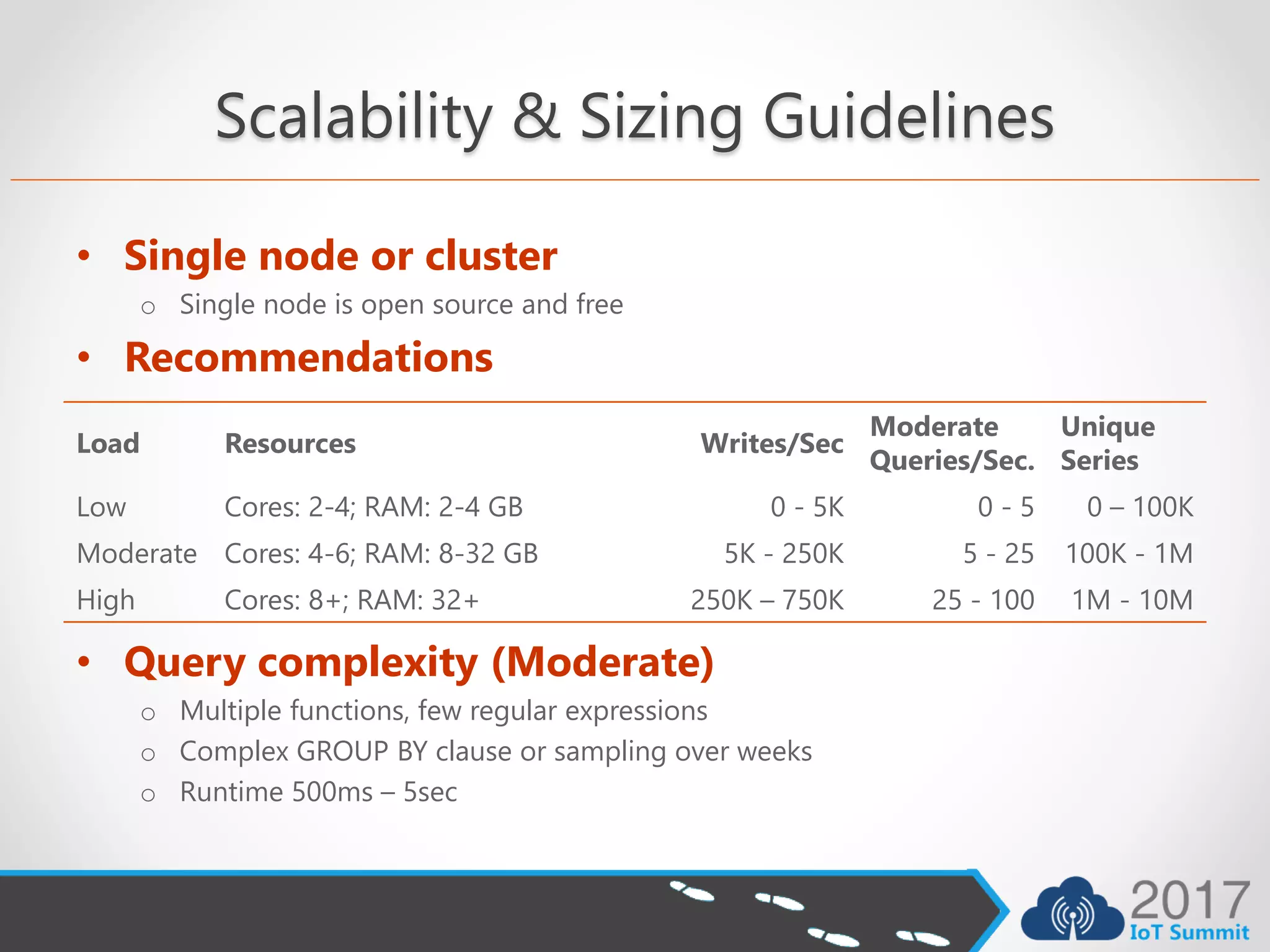 Scalability & Sizing Guidelines
• Single node or cluster
o Single node is open source and free
• Recommendations
• Query complexity (Moderate)
o Multiple functions, few regular expressions
o Complex GROUP BY clause or sampling over weeks
o Runtime 500ms – 5sec
Load Resources Writes/Sec
Moderate
Queries/Sec.
Unique
Series
Low Cores: 2-4; RAM: 2-4 GB 0 - 5K 0 - 5 0 – 100K
Moderate Cores: 4-6; RAM: 8-32 GB 5K - 250K 5 - 25 100K - 1M
High Cores: 8+; RAM: 32+ 250K – 750K 25 - 100 1M - 10M
 