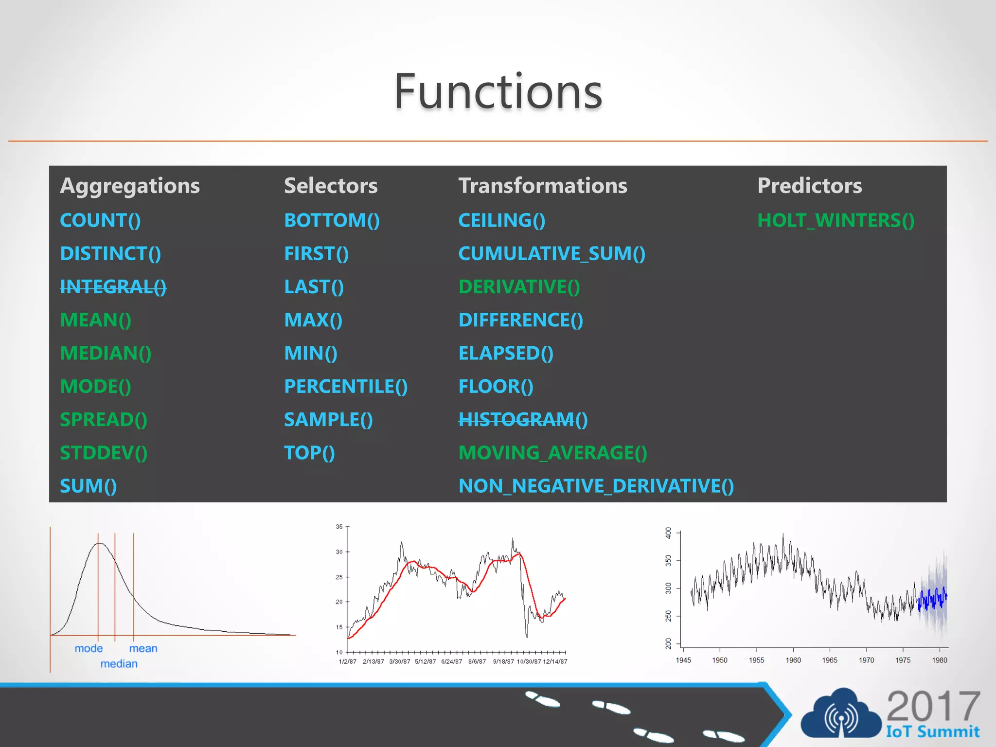 Functions
Aggregations Selectors Transformations Predictors
COUNT() BOTTOM() CEILING() HOLT_WINTERS()
DISTINCT() FIRST() CUMULATIVE_SUM()
INTEGRAL() LAST() DERIVATIVE()
MEAN() MAX() DIFFERENCE()
MEDIAN() MIN() ELAPSED()
MODE() PERCENTILE() FLOOR()
SPREAD() SAMPLE() HISTOGRAM()
STDDEV() TOP() MOVING_AVERAGE()
SUM() NON_NEGATIVE_DERIVATIVE()
 