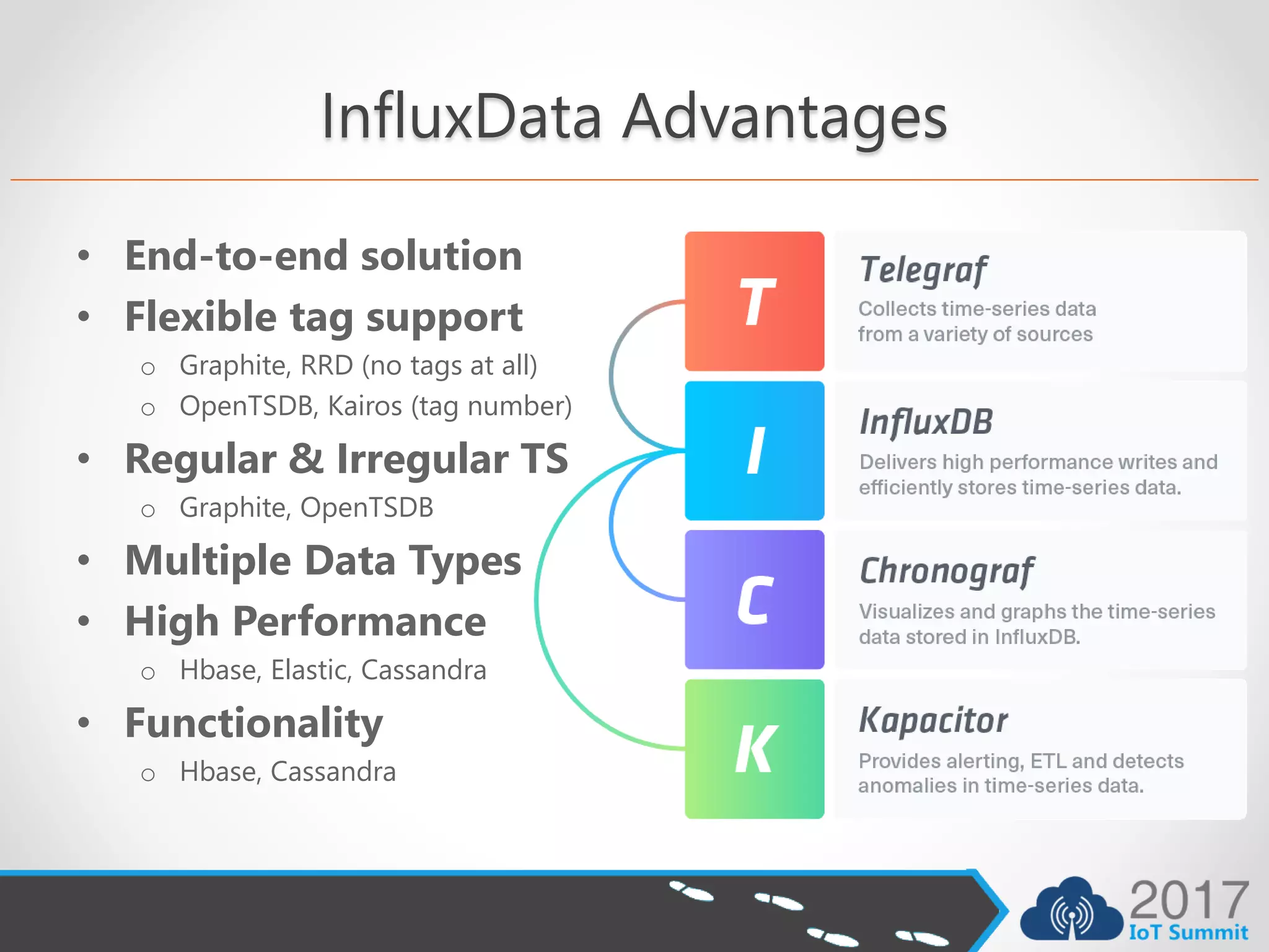 InfluxData Advantages
• End-to-end solution
• Flexible tag support
o Graphite, RRD (no tags at all)
o OpenTSDB, Kairos (tag number)
• Regular & Irregular TS
o Graphite, OpenTSDB
• Multiple Data Types
• High Performance
o Hbase, Elastic, Cassandra
• Functionality
o Hbase, Cassandra
 