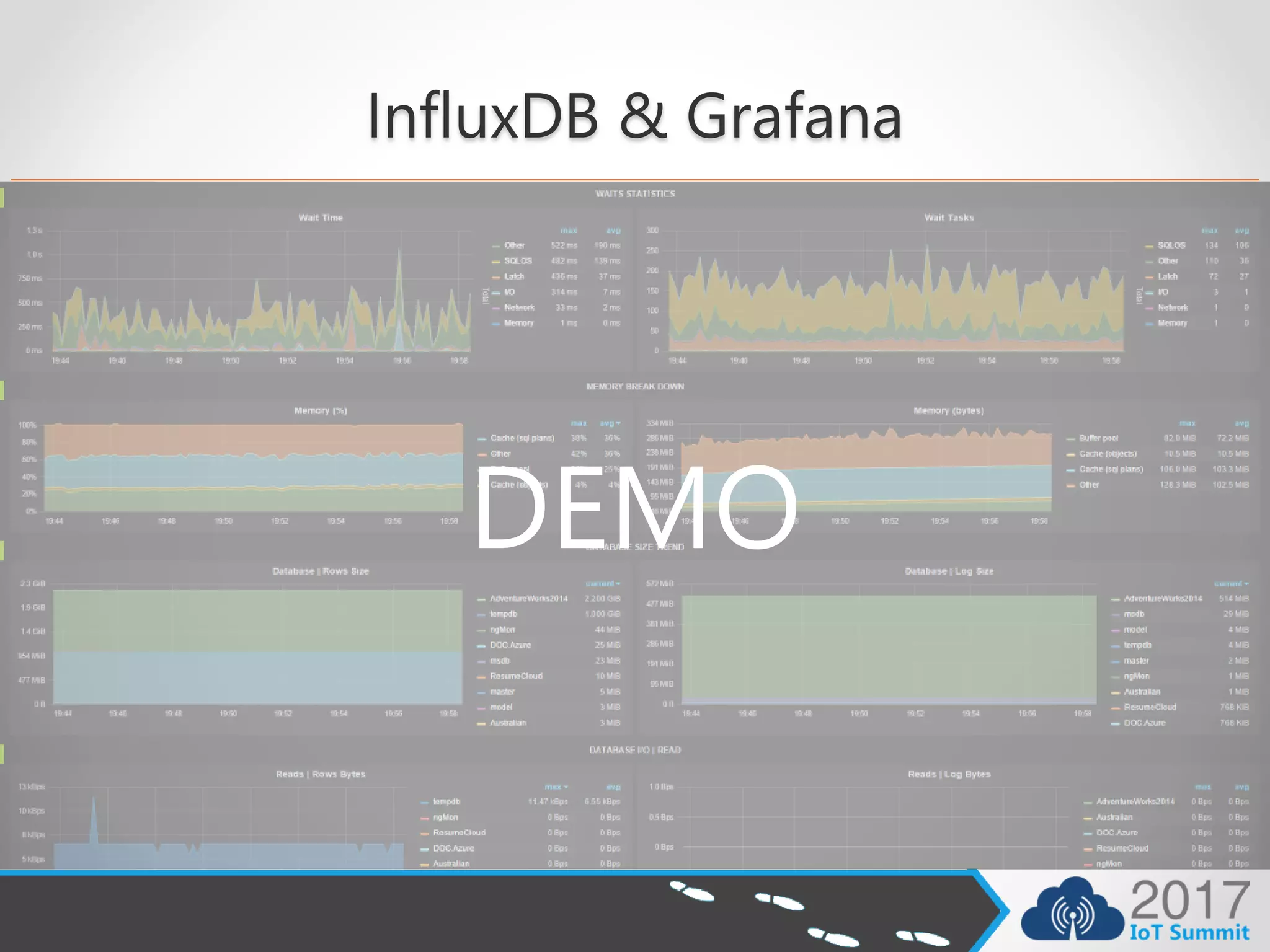 InfluxDB & Grafana
DEMO
 