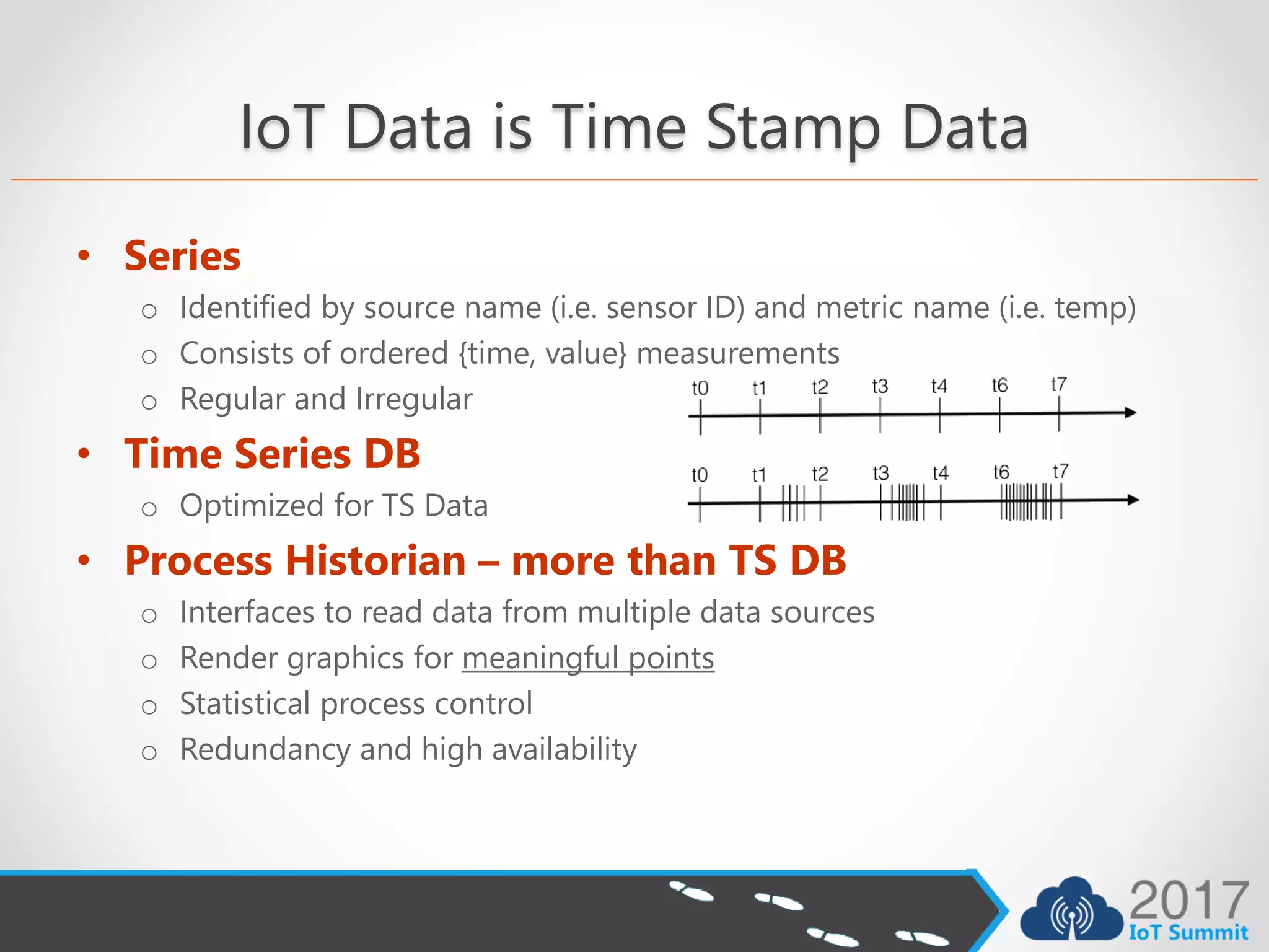 IoT Data is Time Stamp Data
• Series
o Identified by source name (i.e. sensor ID) and metric name (i.e. temp)
o Consists of ordered {time, value} measurements
o Regular and Irregular
• Time Series DB
o Optimized for TS Data
• Process Historian – more than TS DB
o Interfaces to read data from multiple data sources
o Render graphics for meaningful points
o Statistical process control
o Redundancy and high availability
 