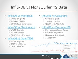 InfluxDB vs NonSQL for TS Data
• InfluxDB vs MongoDB
o WRITE: 27x greater
o STORAGE: 84x less
o QUERY: Equal performance
• InfluxDB vs Elasticsearch
o WRITE: 8x greater
o STORAGE: 4x less
o QUERY: 3.5x – 7.5x faster
• InfluxDB vs OpenTSDB
o WRITE: 5x greater
o STORAGE: 16.5x less
o QUERY: 4x faster
• InfluxDB vs Cassandra
o WRITE: 5.3x greater
o STORAGE: 9.3x less
o QUERY: up to 168x faster
• InfluxDB vs DocumentDB
o More popular (Google Trends)
o Cloud and on-premises
o No external dependencies
o Aggregations
 