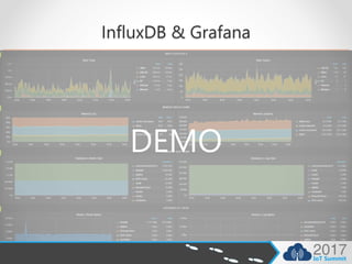 InfluxDB & Grafana
DEMO
 