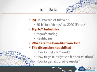 IoT Data
• IoT (buzzword of the year)
• 30 billion “things” by 2020 (Forbes)
• Top IoT Industries
• Manufacturing
• Healthcare
• What are the benefits from IoT?
• The discussion has shifted
• How to make IoT work?
• How to gain insight on hidden relations?
• How to get actionable results?
 