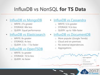 InfluxDB vs NonSQL for TS Data
• InfluxDB vs MongoDB
o WRITE: 27x greater
o STORAGE: 84x less
o QUERY: Equal performance
•...