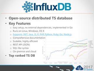 • Open-source distributed TS database
• Key Features
o Easy setup, no external dependencies, implemented in Go
o Runs on L...