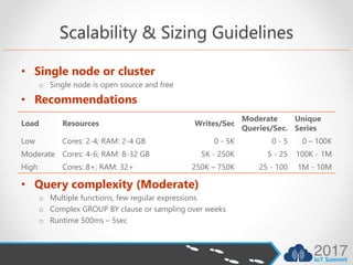 Scalability & Sizing Guidelines
• Single node or cluster
o Single node is open source and free
• Recommendations
• Query c...