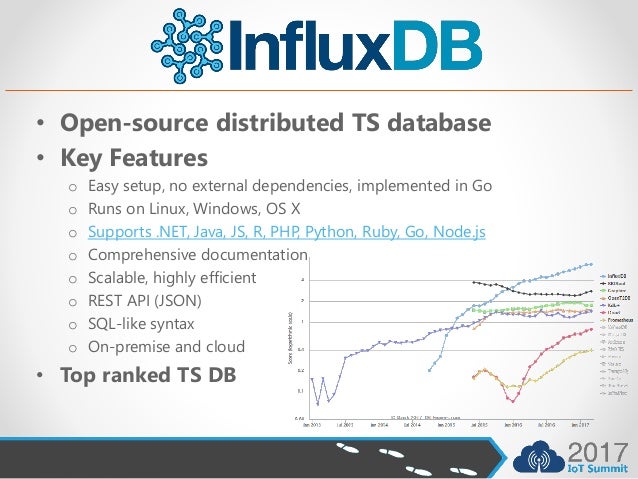 Time Series Databases For Iot On Premises And Azure