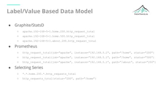 Label/Value Based Data Model
● Graphite/StatsD
○ apache.192-168-5-1.home.200.http_request_total
○ apache.192-168-5-1.home....