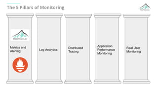 The 5 Pillars of Monitoring
Metrics and
Alerting Log Analytics
Distributed
Tracing
Application
Performance
Monitoring
Real...