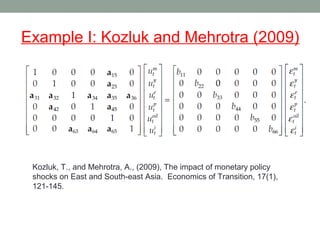 Example I: Kozluk and Mehrotra (2009)
Kozluk, T., and Mehrotra, A., (2009), The impact of monetary policy
shocks on East and South-east Asia. Economics of Transition, 17(1),
121-145.
 