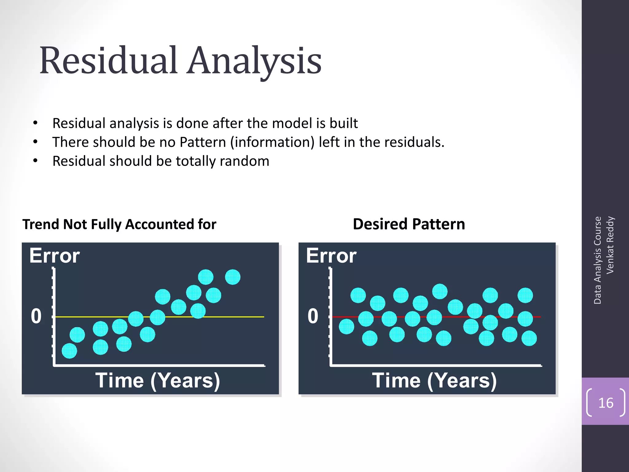 Residual Analysis
 • Residual analysis is done after the model is built
 • There should be no Pattern (information) left in the residuals.
 • Residual should be totally random




                                                                           Venkat Reddy
                                                   Desired Pattern




                                                                     Data Analysis Course
Trend Not Fully Accounted for

Error                                       Error

 0                                          0


          Time (Years)                                Time (Years)
                                                                         16
 