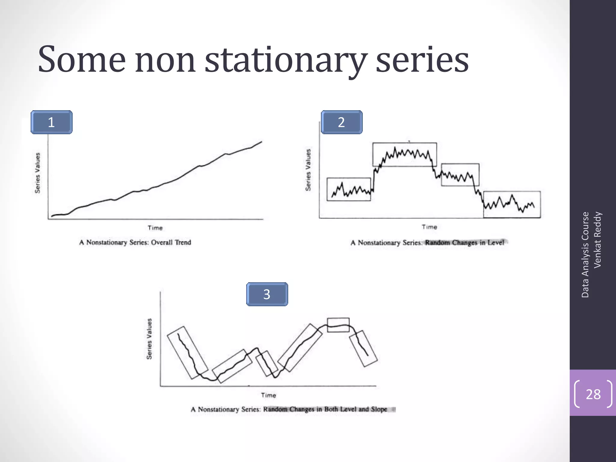 1




     3
                            2
                                Some non stationary series




     Data Analysis Course
28




           Venkat Reddy
 