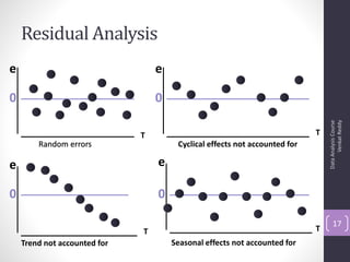 Residual Analysis
e                                 e

0                                 0




                                                                                      Venkat Reddy
                                                                                Data Analysis Course
                              T                                             T
        Random errors                  Cyclical effects not accounted for

e                                 e

0                                 0

                                                                                    17
                              T                                             T
    Trend not accounted for           Seasonal effects not accounted for
 