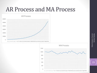 AR Process and MA Process




     Data Analysis Course
23




           Venkat Reddy
 