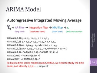 ARIMA Model
Autoregressive Integrated Moving Average
     → AR filter → Integration filter → MA filter → εt
        (long term)      (stochastic trend)      (short term)    (white noise error)




                                                                                             Venkat Reddy
                                                                                       Data Analysis Course
ARIMA (2,0,1) yt = a1yt-1 + a2yt-2 + εt + b1εt-1
ARIMA (3,0,1) yt = a1yt-1 + a2yt-2 + a3yt-3+ εt + b1εt-1
ARIMA (1,1,0) Δyt = a1 Δ yt-1 + εt , where Δyt = yt - yt-1
ARIMA (2,1,0) Δyt = a1 Δ yt-1 + a2Δ yt-2 + εt where Δyt = yt - yt-1
ARIMA (2,1,1) =? ARIMA (2,1,2) =? ARIMA (3,1,2) =?
ARIMA(1,0,0) =? ARIMA(2,0,0) =?
ARIMA(0,0,1) =? ARIMA(0,0,2) =?
To build a time series model issuing ARIMA, we need to study the time                      24
series and identify p,d,q…..…simple :P
 