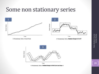 1




     3
                            2
                                Some non stationary series




     Data Analysis Course
28




           Venkat Reddy
 