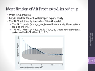 Identification of AR Processes & its order -p
• What is AR procerss
• For AR models, the ACF will dampen exponentially
• The PACF will identify the order of the AR model:
  • The AR(1) model (yt = a1yt-1 + εt) would have one significant spike at
    lag 1 on the PACF.
  • The AR(3) model (yt = a1yt-1+a2yt-2+a3yt-3+εt) would have significant
    spikes on the PACF at lags 1, 2, & 3.




                                                                                   Venkat Reddy
                                                                             Data Analysis Course
                                                                                 36
 