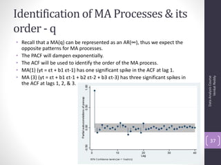 Identification of MA Processes & its
order - q
• Recall that a MA(q) can be represented as an AR(∞), thus we expect the
  opposite patterns for MA processes.
• The PACF will dampen exponentially.
• The ACF will be used to identify the order of the MA process.
• MA(1) (yt = εt + b1 εt-1) has one significant spike in the ACF at lag 1.
• MA (3) (yt = εt + b1 εt-1 + b2 εt-2 + b3 εt-3) has three significant spikes in




                                                                                         Venkat Reddy
                                                                                   Data Analysis Course
  the ACF at lags 1, 2, & 3.




                                                                                       37
 