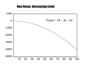 Non-linear, decreasing trend
1000

Trend = 10 - .4t - .4t2

0
-1000
-2000
-3000
-4000
-5000
10

20

30

40

50

60

70

80

90

100

 