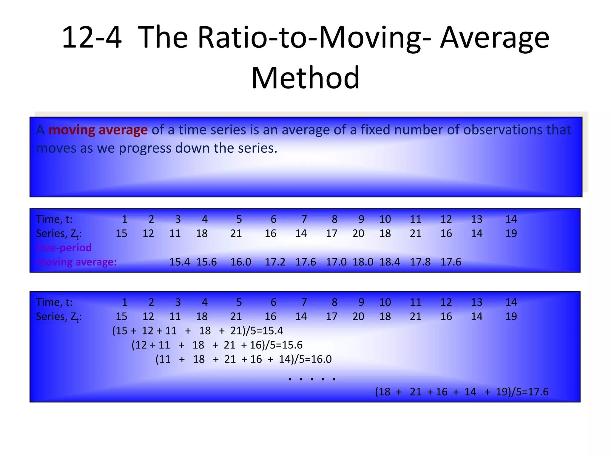 A moving average of a time series is an average of a fixed number of observations that
moves as we progress down the series.
Time, t: 1 2 3 4 5 6 7 8 9 10 11 12 13 14
Series, Zt: 15 12 11 18 21 16 14 17 20 18 21 16 14 19
Five-period
moving average: 15.4 15.6 16.0 17.2 17.6 17.0 18.0 18.4 17.8 17.6
Time, t: 1 2 3 4 5 6 7 8 9 10 11 12 13 14
Series, Zt: 15 12 11 18 21 16 14 17 20 18 21 16 14 19
(15 + 12 + 11 + 18 + 21)/5=15.4
(12 + 11 + 18 + 21 + 16)/5=15.6
(11 + 18 + 21 + 16 + 14)/5=16.0
. . . . .
(18 + 21 + 16 + 14 + 19)/5=17.6
12-4 The Ratio-to-Moving- Average
Method
 